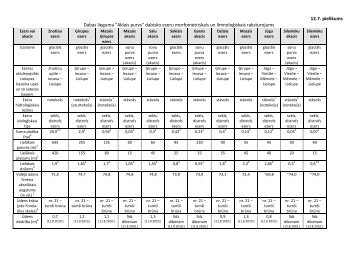 Ezeru morfometriskais un limnoloģiskais raksturojums