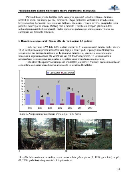 Pasākumu plāns dabiskā hidroloģiskā režīma atjaunošanai Teiču ...