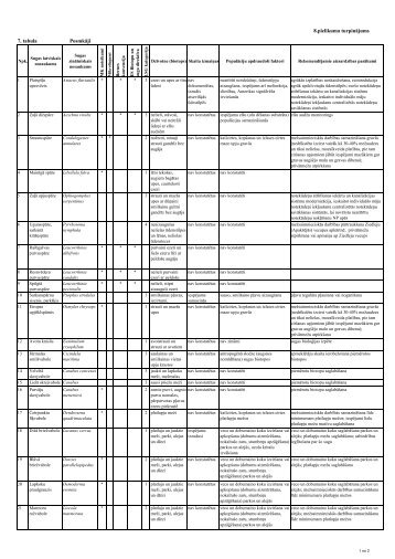 8.pielikuma turpinājums 7. tabula Posmkāji