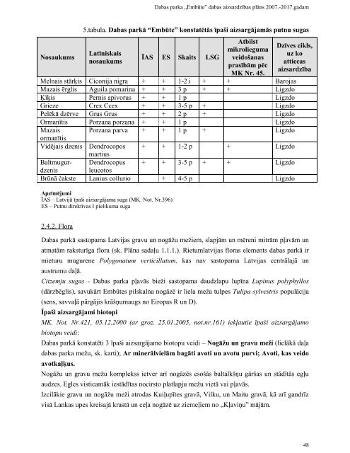 Embūtes dabas parks - Dabas aizsardzības pārvalde