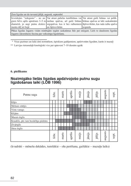 Sugu un biotopu aizsardzība mežā - Dabas aizsardzības pārvalde