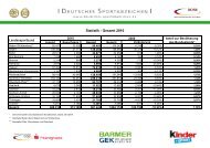 Statistik DSA 2010 Datum - Das Sportabzeichen