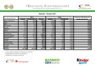Statistik - Gesamt 2011 - Deutsches Sportabzeichen