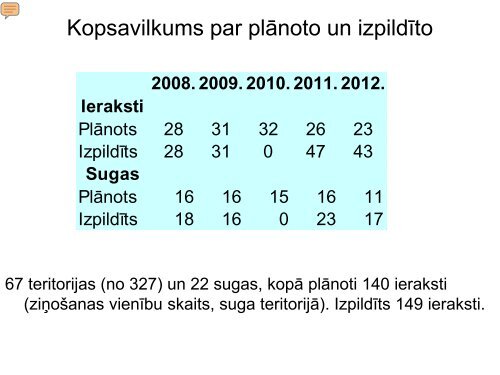 Bezmugurkaulnieku monitorings Natura 2000 vietās laika posmā ...