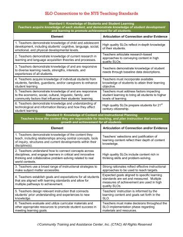 SLO Connections to the NYS Teaching Standards - OCM Boces