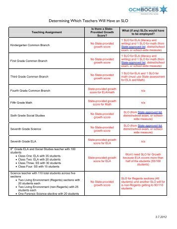 Determining Which Teachers Will Have an SLO - OCM Boces