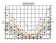 SoCal:Chart View - Pacific Bulb Society