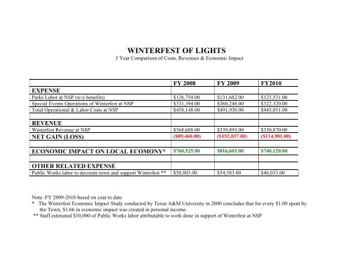 tow contract proposal - draft - Town of Ocean City