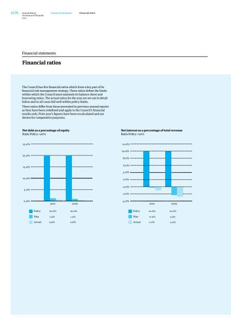 Annual Report 2010 - Christchurch City Council