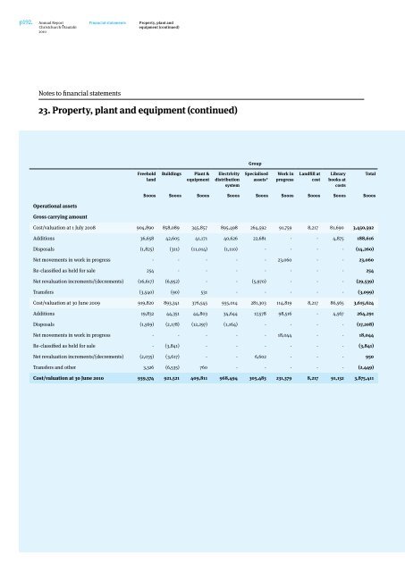 Annual Report 2010 - Christchurch City Council