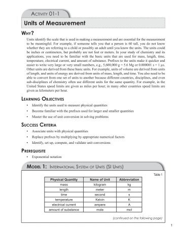 Units of Measurement