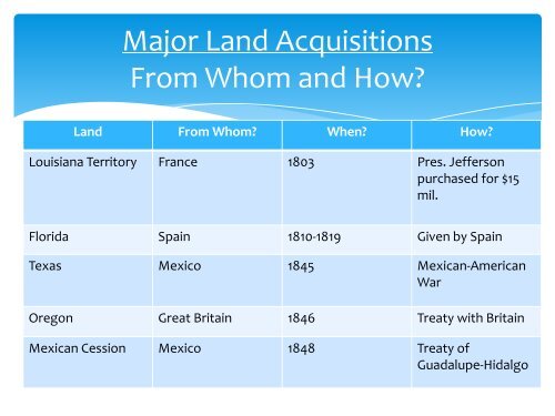 Standard 2.1- Westward Expansion