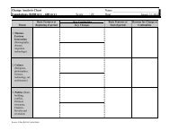 Change Analysis Chart 1900 Present