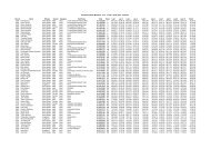 Goodwood Roller Marathon - Full - 11 laps - 26.62 miles - 42.84 km ...