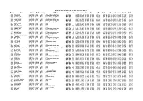 Goodwood Roller Marathon - Full - 11 laps - 26.62 miles - 42.84 km ...