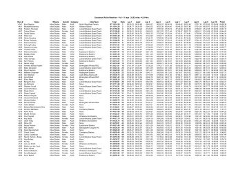 Goodwood Roller Marathon - Full - 11 laps - 26.62 miles - 42.84 km ...