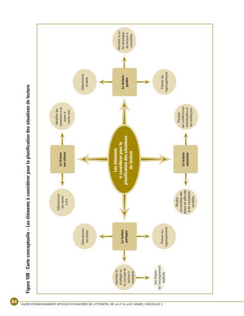 Fascicule 2 - L'@telier