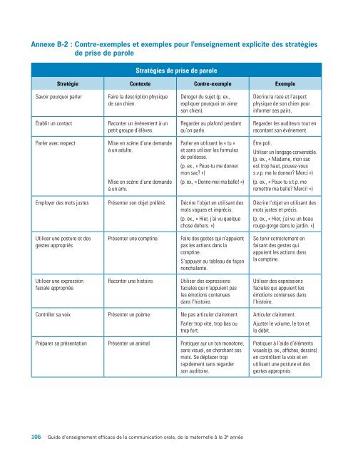 Guide d'enseignement efficace de la communication orale - L'@telier