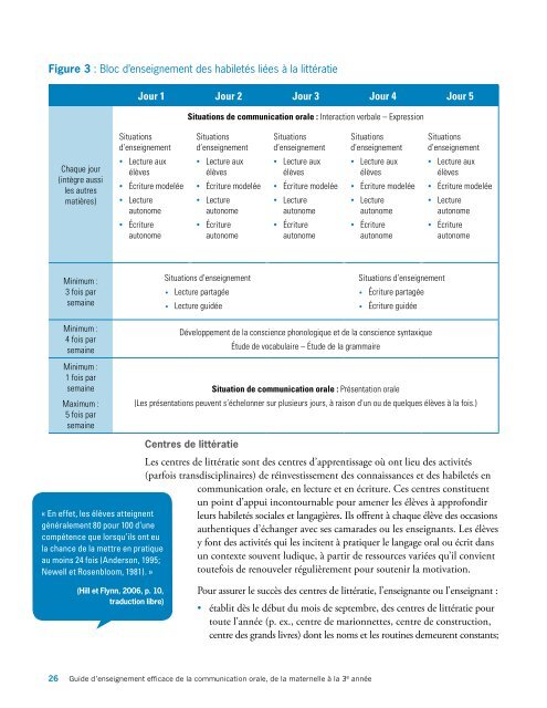 Guide d'enseignement efficace de la communication orale - L'@telier