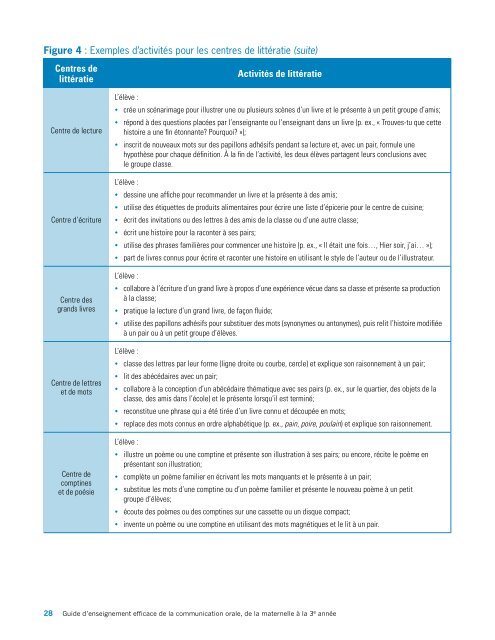 Guide d'enseignement efficace de la communication orale - L'@telier