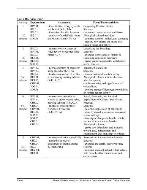 Aboriginal Beliefs, Values, and Aspirations in Contemporary Society