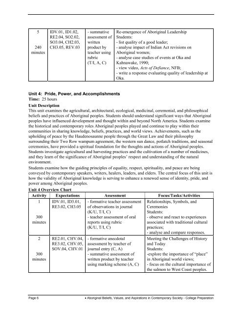 Aboriginal Beliefs, Values, and Aspirations in Contemporary Society