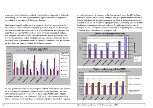 Het Toekomstplan: Inventarisatie - Stad Kortrijk