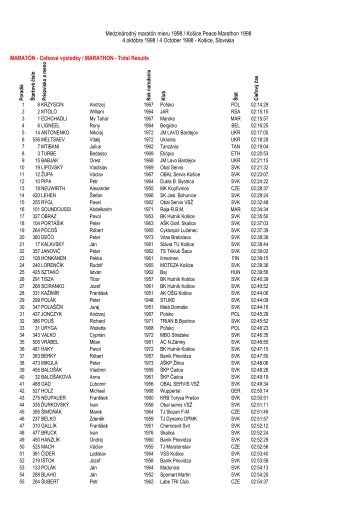 celkovÃ© poradie - MedzinÃ¡rodnÃ½ maratÃ³n mieru, KoÅ¡ice