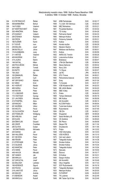 celkovÃ© poradie - MedzinÃ¡rodnÃ½ maratÃ³n mieru, KoÅ¡ice