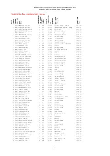 POLMARATÃN - Å½eny / HALFMARATHON - Women 1 / 4