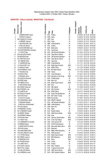 celkovÃ© poradie - MedzinÃ¡rodnÃ½ maratÃ³n mieru, KoÅ¡ice