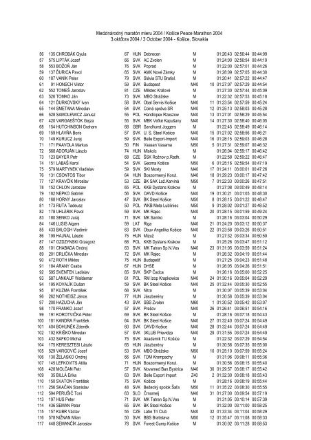 celkovÃ© poradie - MedzinÃ¡rodnÃ½ maratÃ³n mieru, KoÅ¡ice