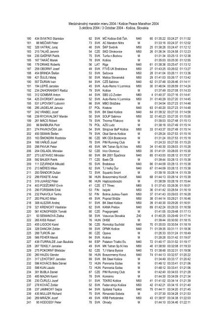 celkovÃ© poradie - MedzinÃ¡rodnÃ½ maratÃ³n mieru, KoÅ¡ice