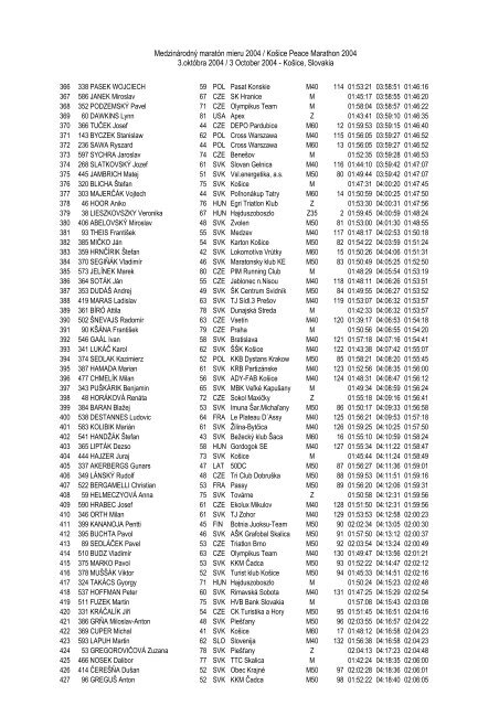 celkovÃ© poradie - MedzinÃ¡rodnÃ½ maratÃ³n mieru, KoÅ¡ice