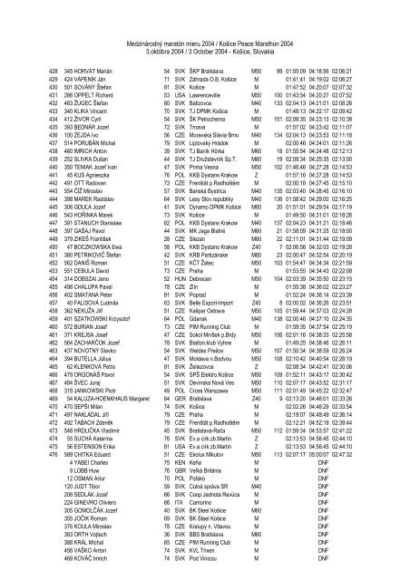 celkovÃ© poradie - MedzinÃ¡rodnÃ½ maratÃ³n mieru, KoÅ¡ice