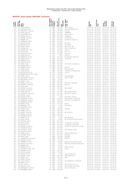 CelkovÃ© poradie - MedzinÃ¡rodnÃ½ maratÃ³n mieru, KoÅ¡ice