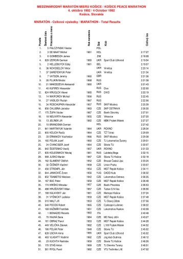 celkovÃ© poradie - MedzinÃ¡rodnÃ½ maratÃ³n mieru, KoÅ¡ice