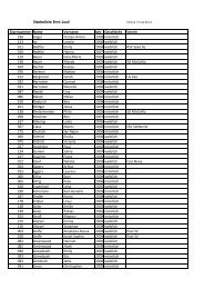 Starterliste Enni-Lauf 2013 - Leipzig Marathon