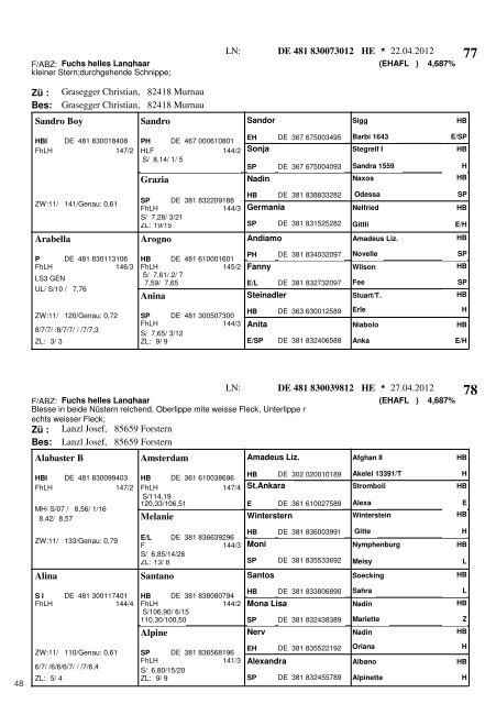 Auktionsfohlen - Pferdezuchtverband Oberbayern eV