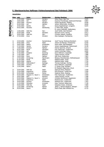 5. Oberbayerisches Haflinger-Fohlenchampionat Bad Feilnbach 2006