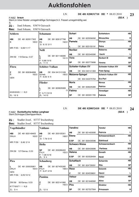 Kaltblut - Pferdezuchtverband Oberbayern eV