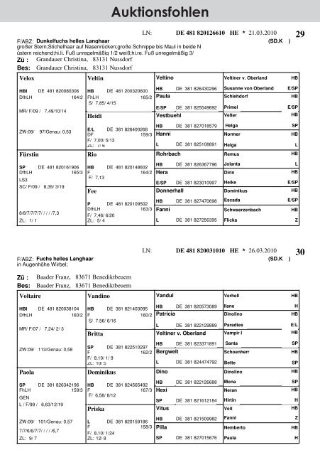 Kaltblut - Pferdezuchtverband Oberbayern eV