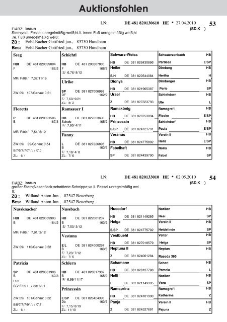 Kaltblut - Pferdezuchtverband Oberbayern eV