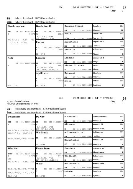 Warmblut - Pferdezuchtverband Oberbayern eV