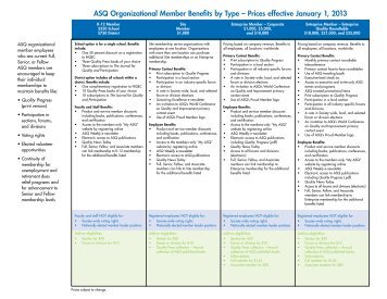 ASQ Membership Benefits Matrix - American Society for Quality