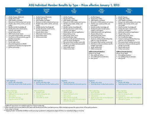 ASQ Membership Benefits Matrix - American Society for Quality