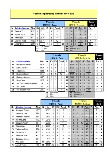 resultaten/Vlaams Kampioenschap skeeleren Indoor 2012 - 2de ...