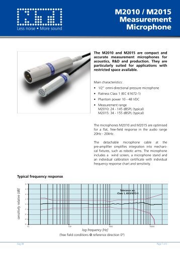 M2010 / M2015 Measurement Microphone - Kinovox