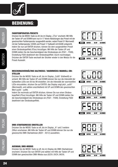 LED MINI PAR CAN