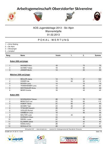 AOS-Gesamtwertung nach zwei Wettbewerben